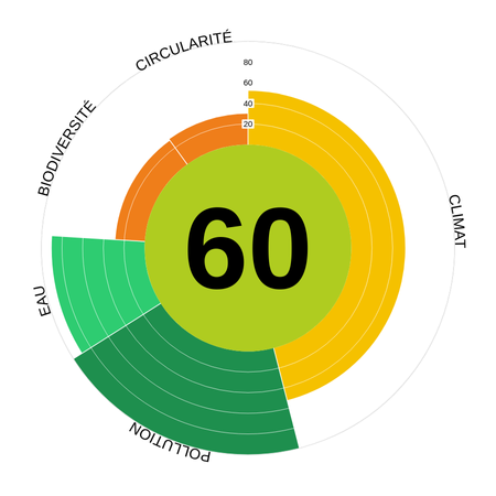 Sempervirens example score