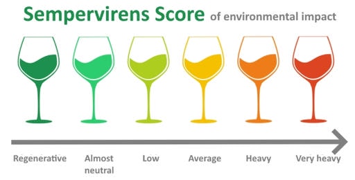 Sempervirens Score evolution