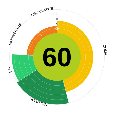 Sempervirens example score